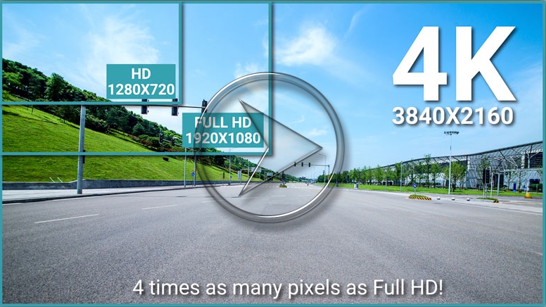 4K UHD vs Full HD vs HD