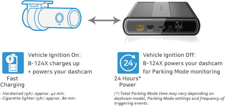 POWER MAGIC ULTRA BATTERY (B-124X)