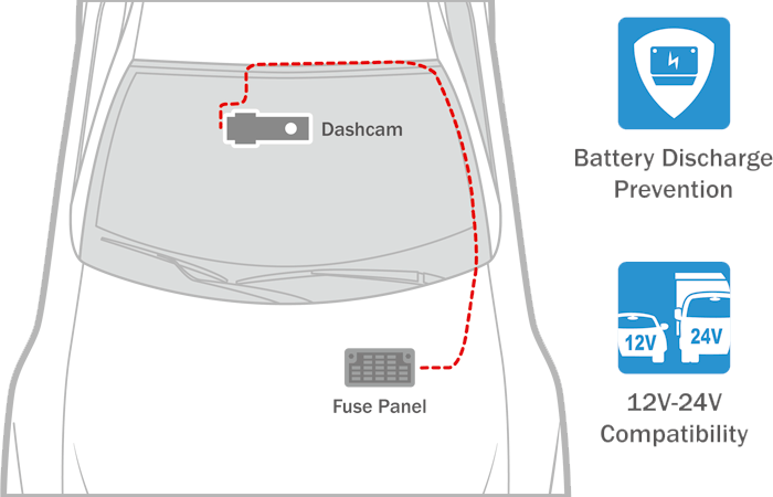 Dashcam Position on vehicle