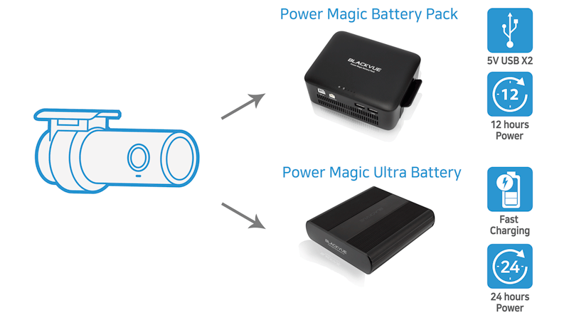 PARKING MODE BATTERIES