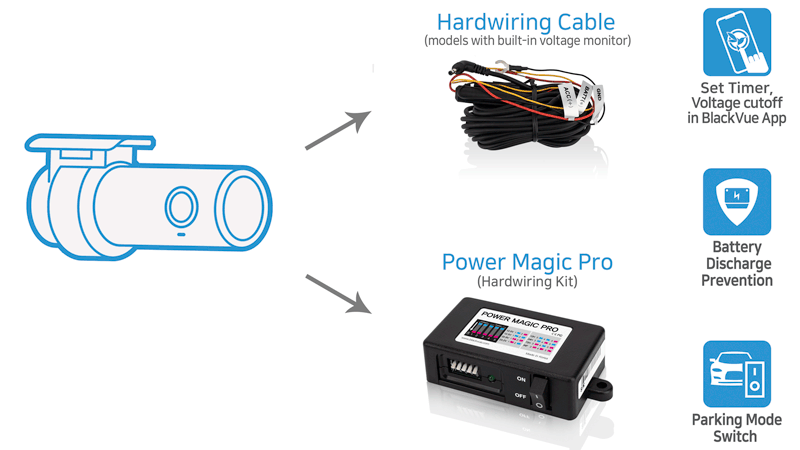 Parking Mode Kits