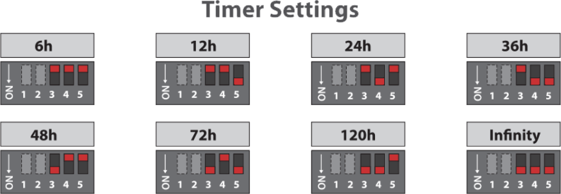 Timer Cut-Off Settings